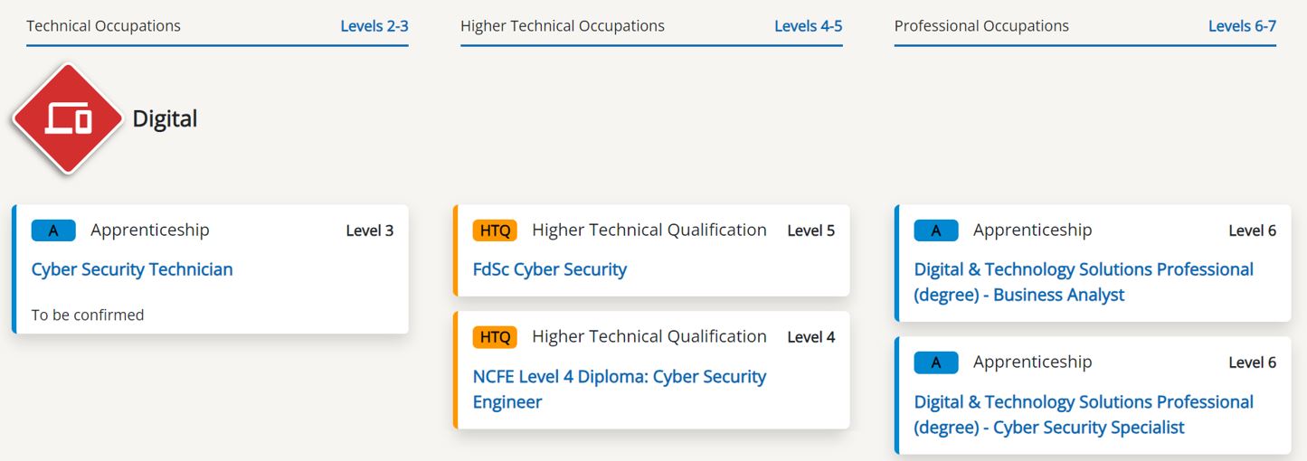 Screen shot of technical education options