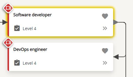 Screen shot of occupational progression profile showing occupational cards at the same level